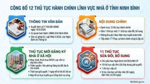 Ninh Bình công bố 12 thủ tục hành chính lĩnh vực nhà ở