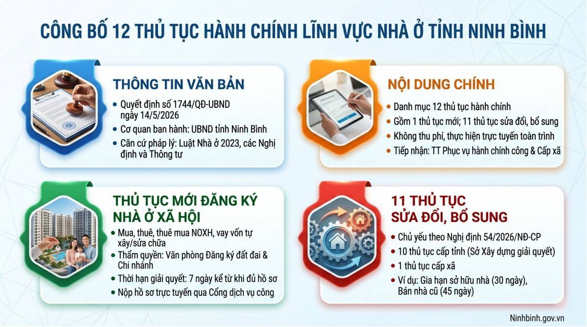 Ninh Bình công bố 12 thủ tục hành chính lĩnh vực nhà ở