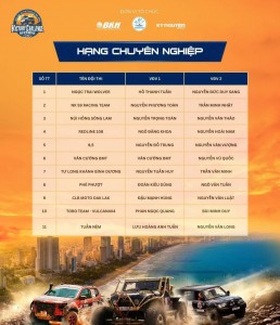 60 đội tham gia Giải đua xe ô tô thể thao địa hình quốc tế Victory Challenge 2026