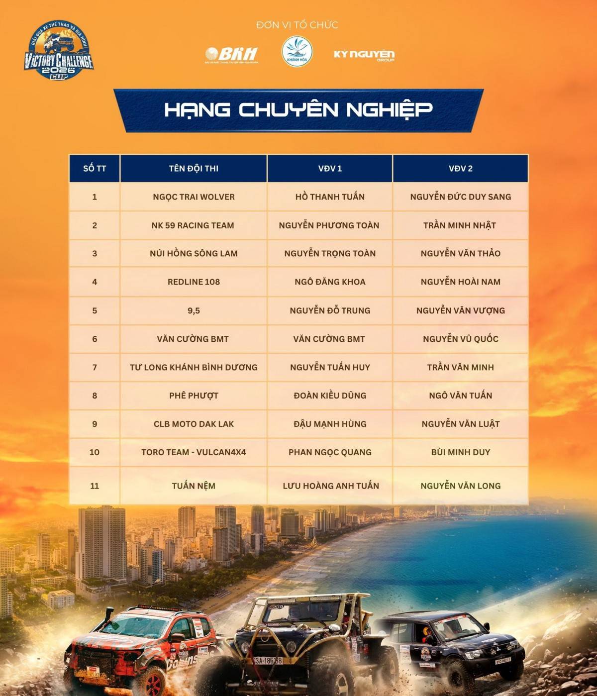 60 đội tham gia Giải đua xe ô tô thể thao địa hình quốc tế Victory Challenge 2026