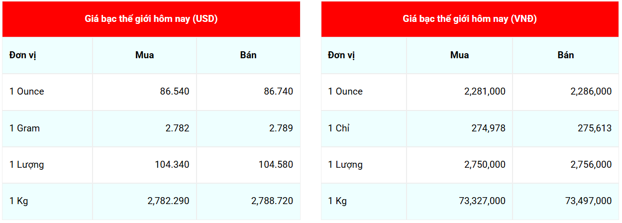 Cập nhật: 16/5/2026 lúc 07:48:55