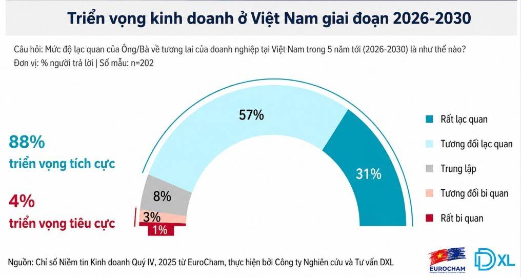 Vì sao chuyên gia quốc tế đánh giá cao thay đổi tư duy kinh tế của Việt Nam?