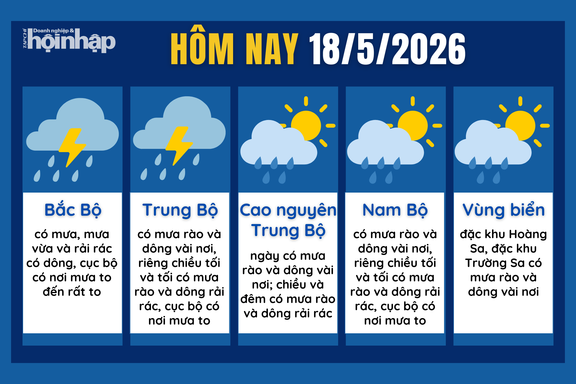 Dự báo thời tiết hôm nay 18/5 các khu vực trên cả nước.