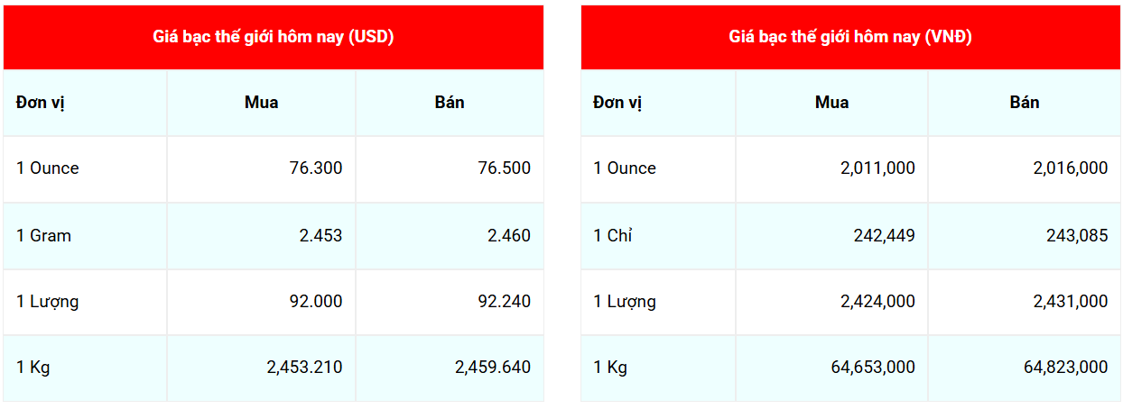 Cập nhật: 18/5/2026 lúc 07:02:04