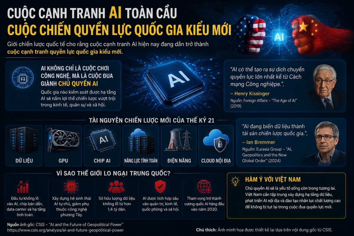 Thế giới đang bước vào kỷ nguyên “chủ quyền AI” như thế nào?
