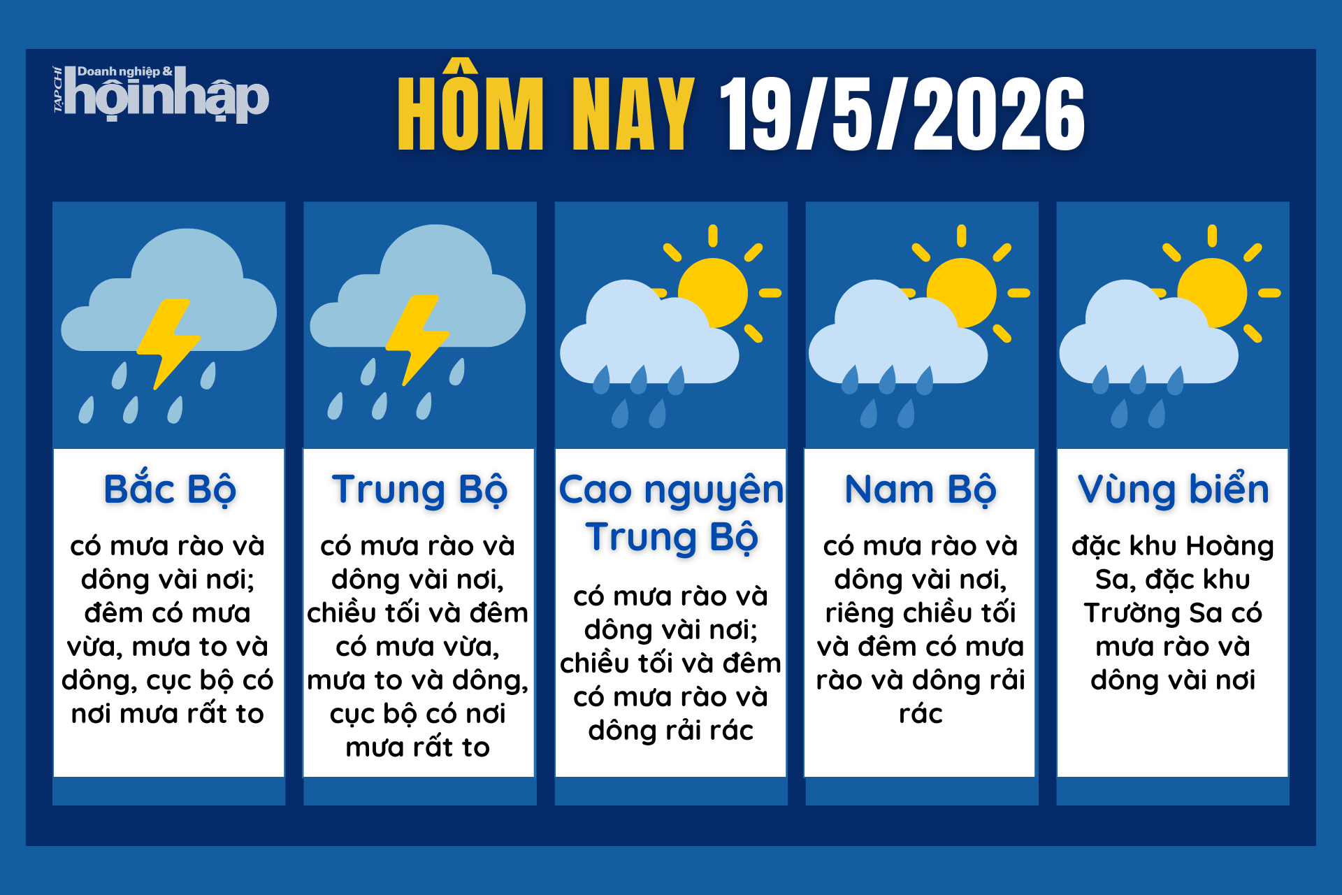 Dự báo thời tiết hôm nay 19/5 các khu vực trên cả nước.