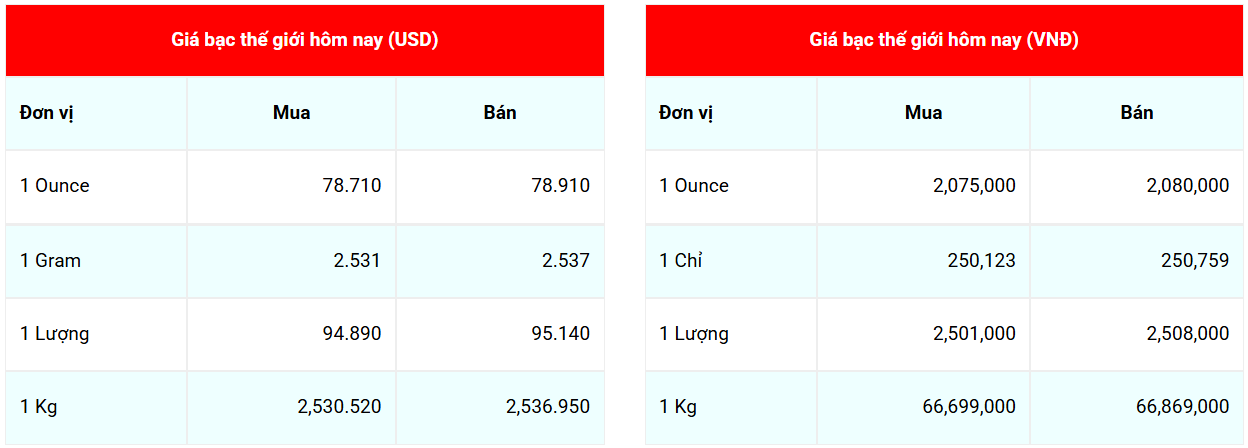 giá bạc