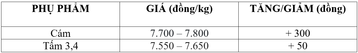 giá lúa gạo