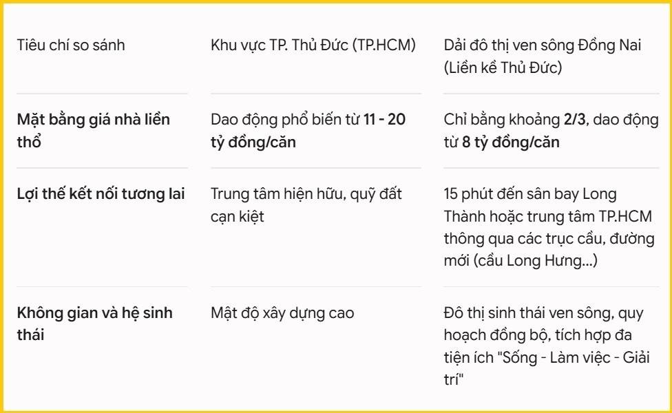 Đồng Nai tổ chức sự kiện lên Thành phố, cũng chính là thời điểm “đánh dấu mốc” quan trọng với bức tranh kinh tế - xã hội và thị trường bất động sản khu vực. 