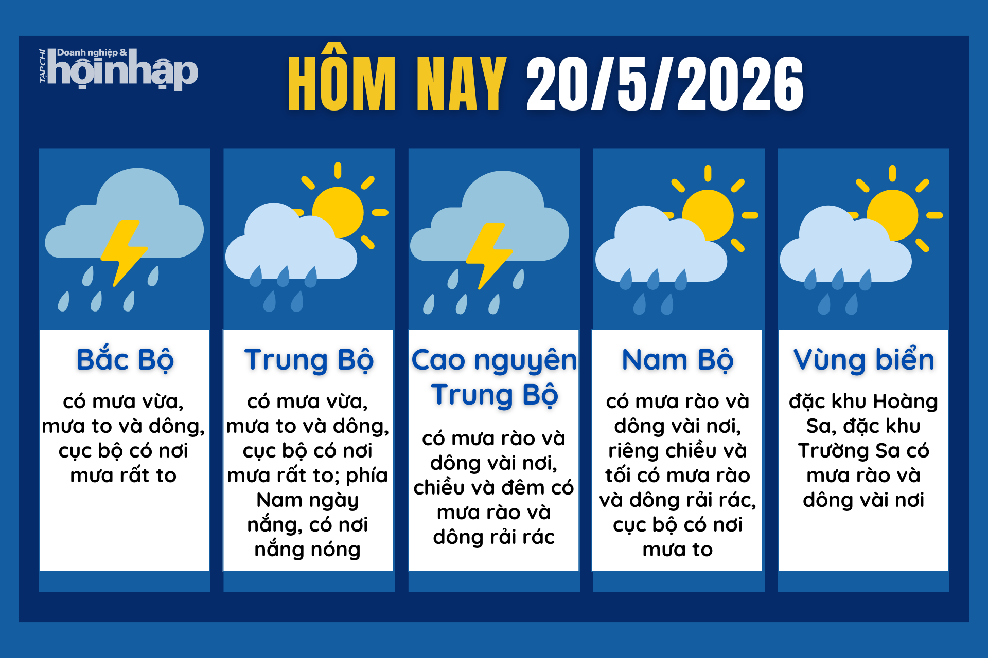 Dự báo thời tiết hôm nay 20/5 các khu vực trên cả nước.