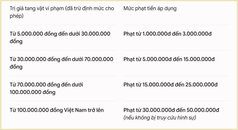 Mức phạt đối với người xuất cảnh mang tiền mặt, vàng vượt quy định.