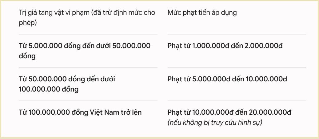 Mức phạt đối với người nhập cảnh mang tiền mặt, vàng vượt quy định