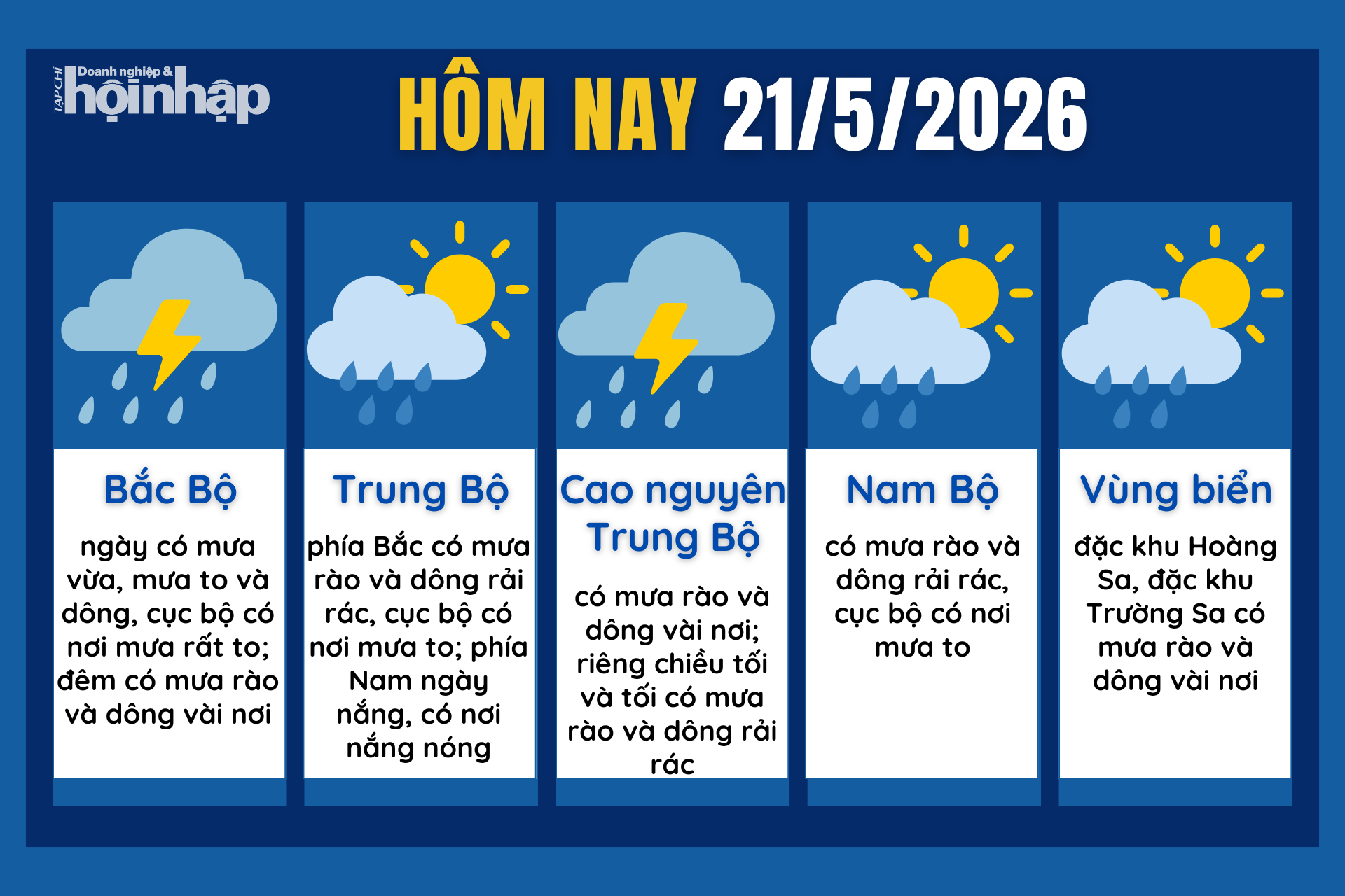 Dự báo thời tiết hôm nay 21/5 các khu vực trên cả nước.