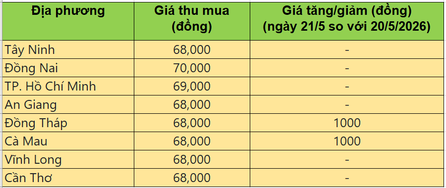 giá heo hơi