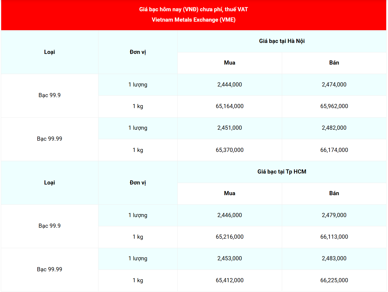 Giá bạc hôm nay 21/5/2026: Giá bạc trong nước và thế giới bật tăng