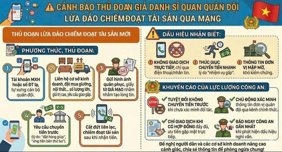 Ninh Bình cảnh báo thủ đoạn giả danh cán bộ nhà nước để lừa đảo chiếm đoạt tài sản