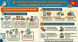 Ninh Bình cảnh báo thủ đoạn giả danh cán bộ nhà nước để lừa đảo chiếm đoạt tài sản