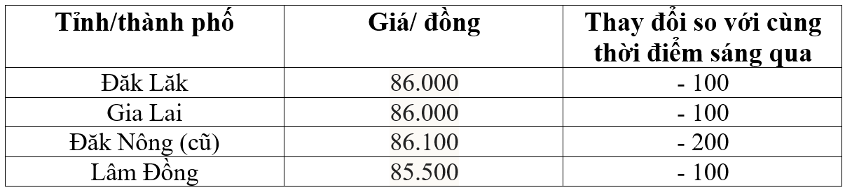 giá cà phê
