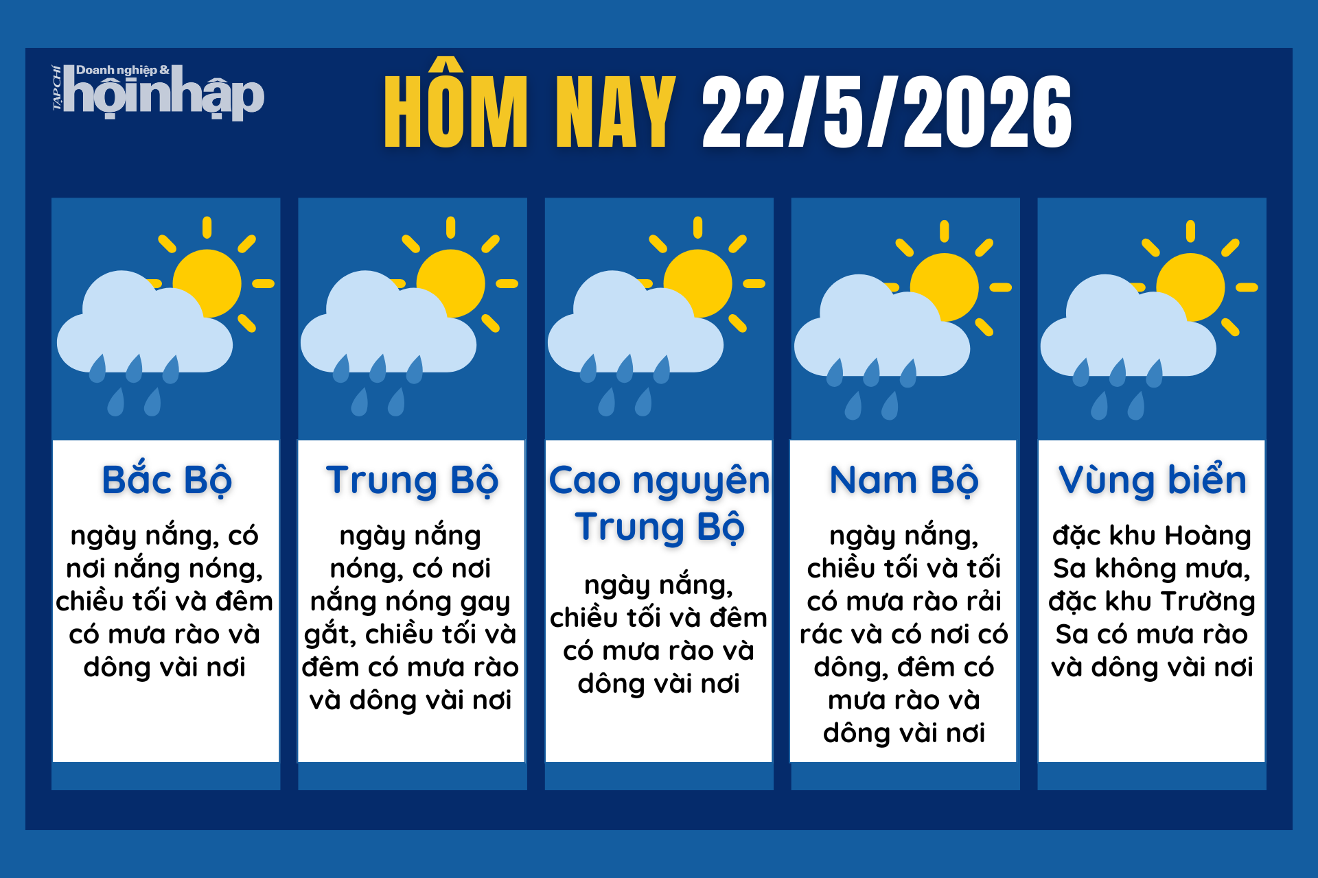 Dự báo thời tiết hôm nay 22/5 các khu vực trên cả nước.