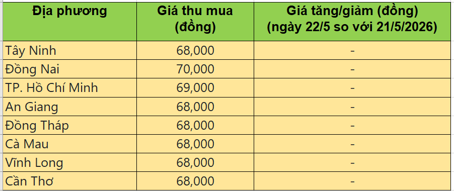 giá heo hơi