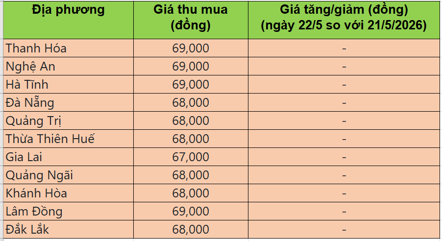 giá heo hơi
