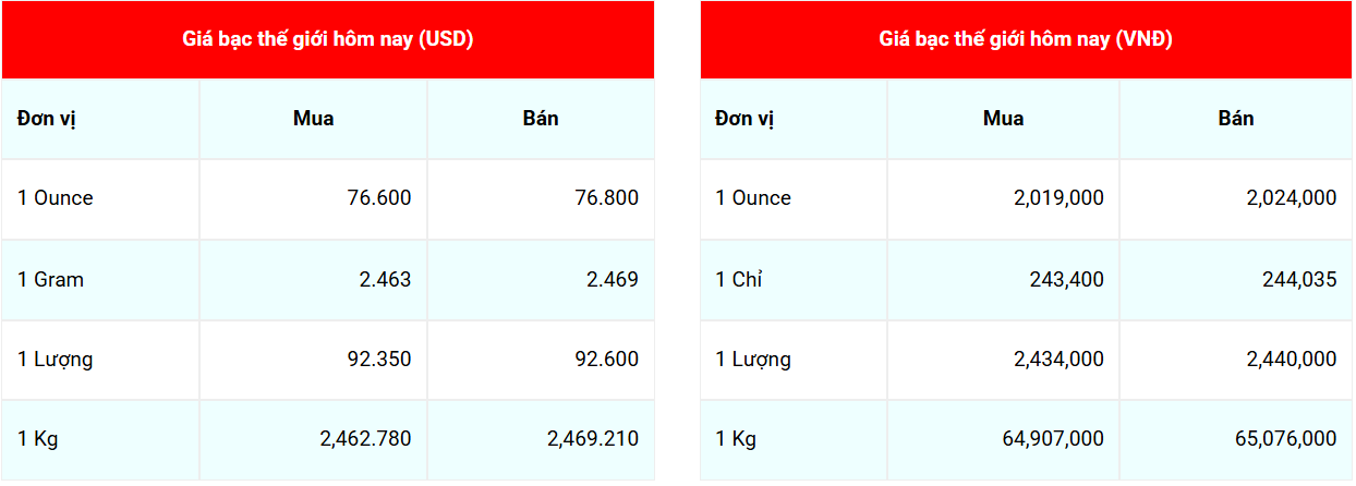 giá bạc