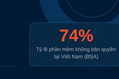 “Internet miễn phí” và cái giá bản quyền của nền kinh tế số