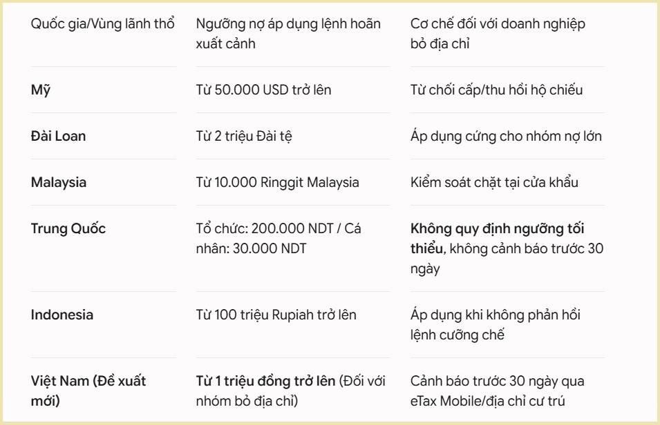 Việc dùng biện pháp hạn chế tự do dịch chuyển để siết nợ thuế là một thông lệ phổ biến toàn cầu