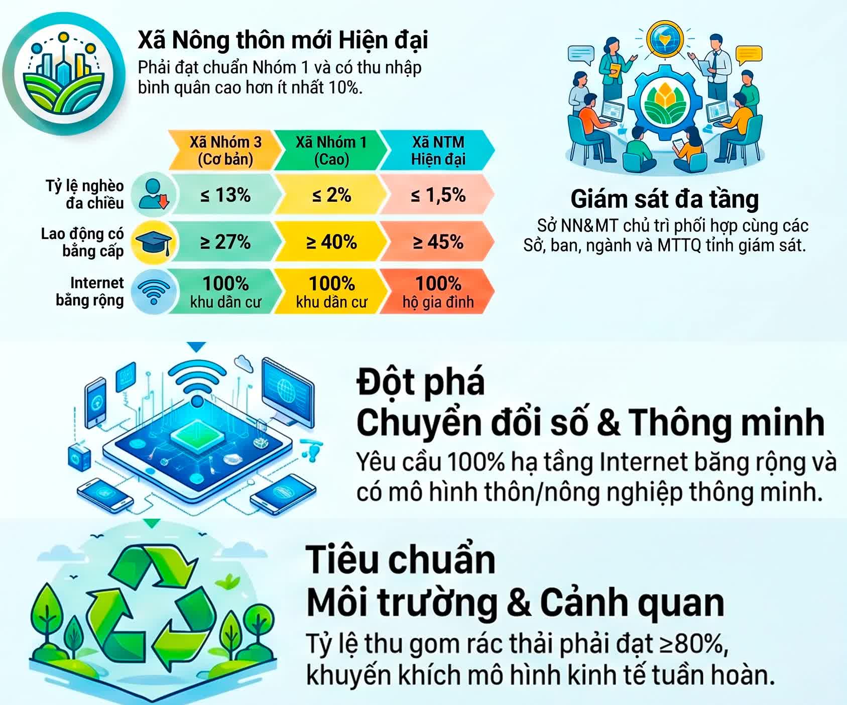 Khánh Hòa ban hành Bộ tiêu chí nông thôn mới
