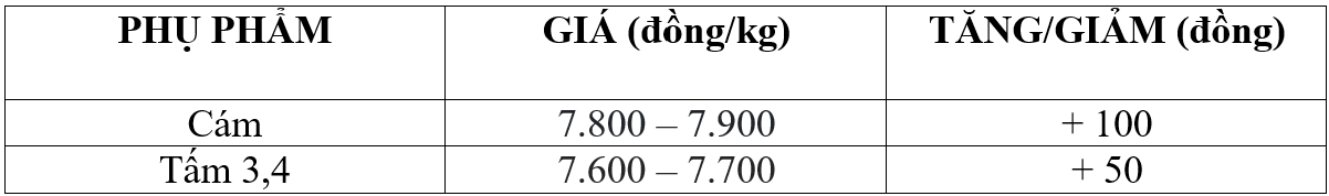 giá lúa gạo
