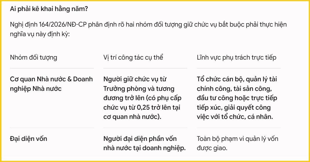 Ai phải kê khai hằng năm?