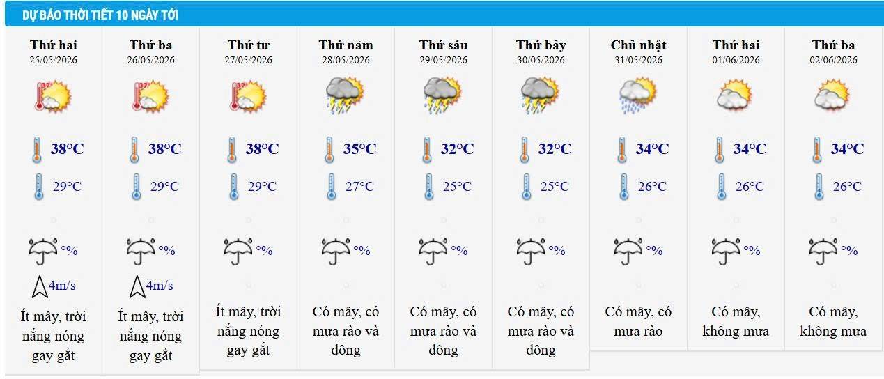 Dự báo thời tiết Hà Nội 10 ngày tới.