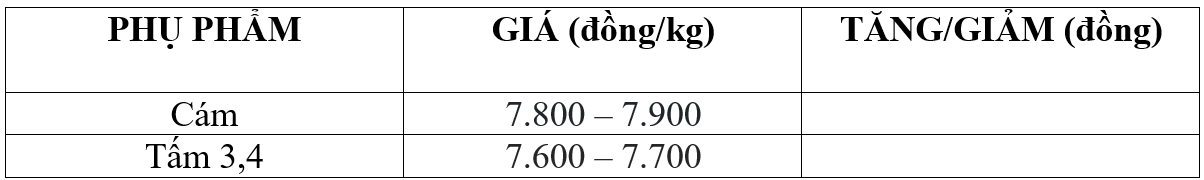 giá lúa gạo