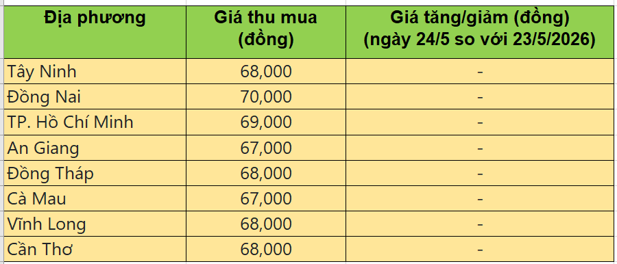 giá heo hơi