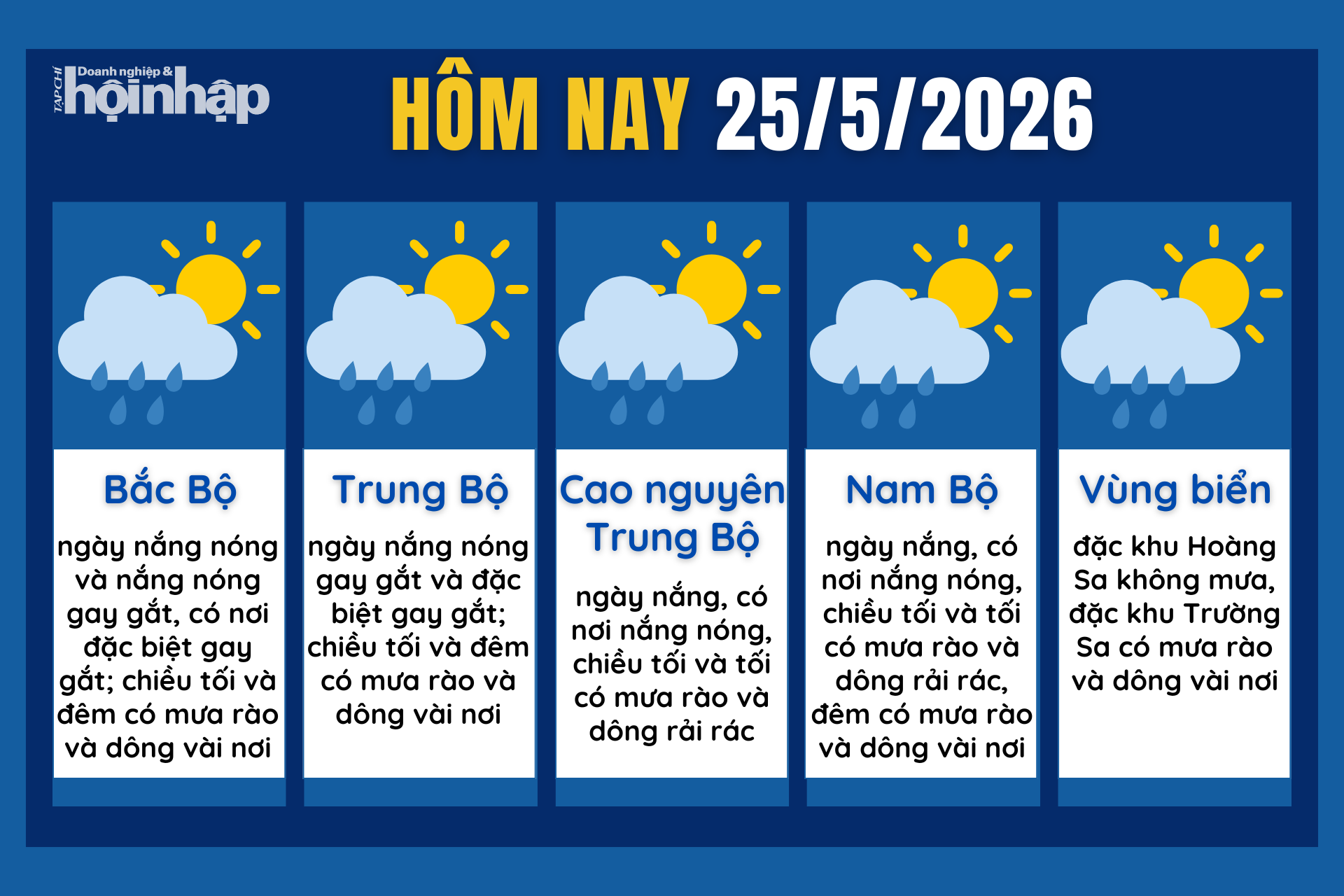 Dự báo thời tiết hôm nay 25/5 các khu vực trên cả nước.