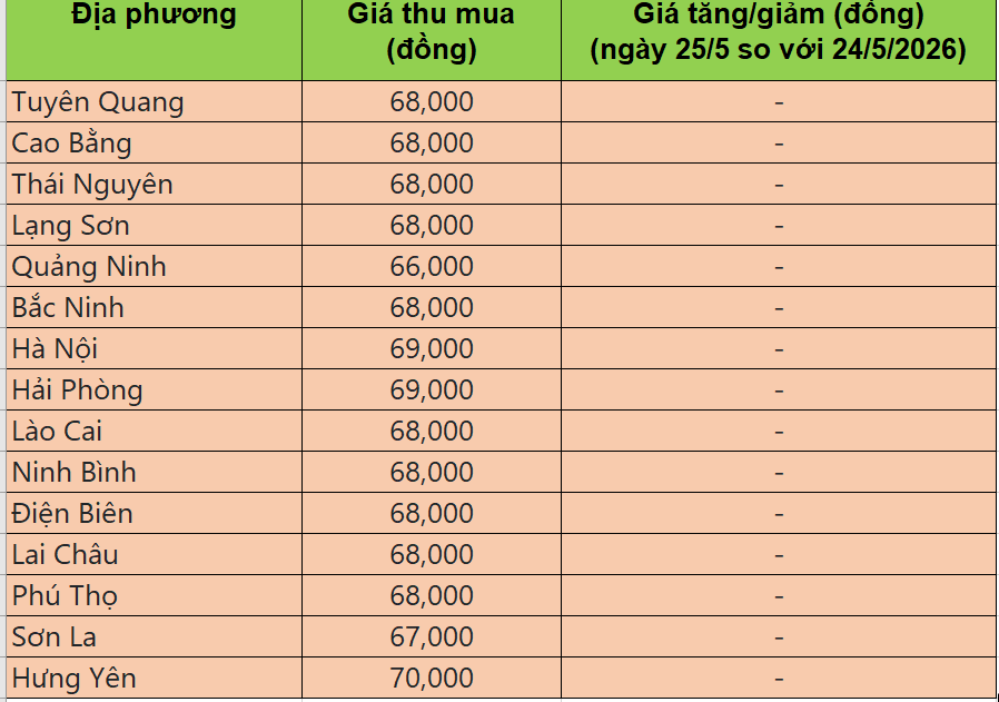 giá heo hơi