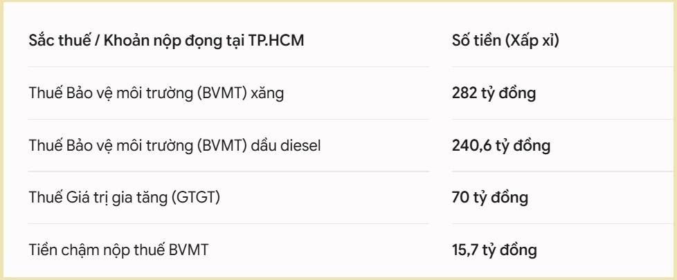 Chi tiết các khoản nợ