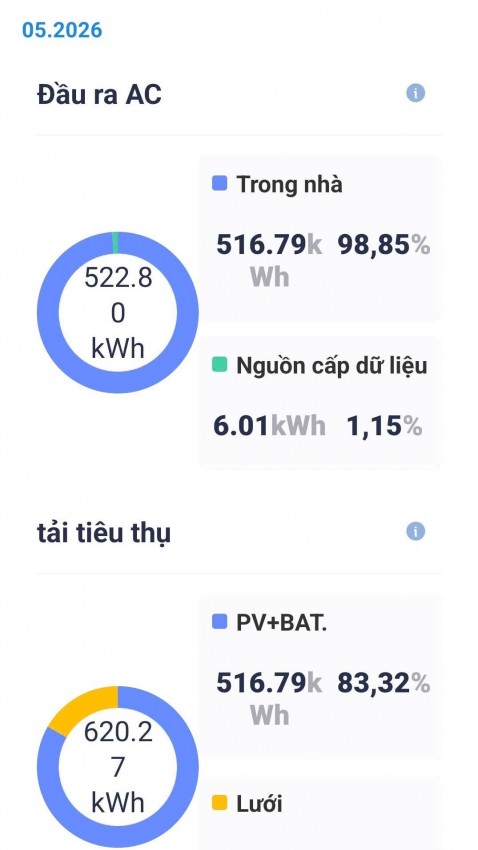 Mô hình điện mặt trời Hybrid giúp giảm chi phí điện sinh hoạt mùa hè