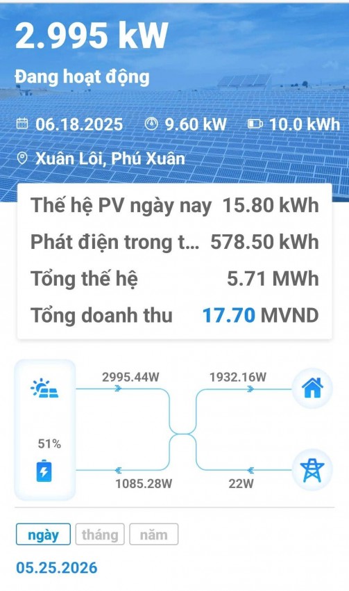 Dữ liệu vận hành hệ thống điện mặt trời lưu trữ Hybrid tháng 52026