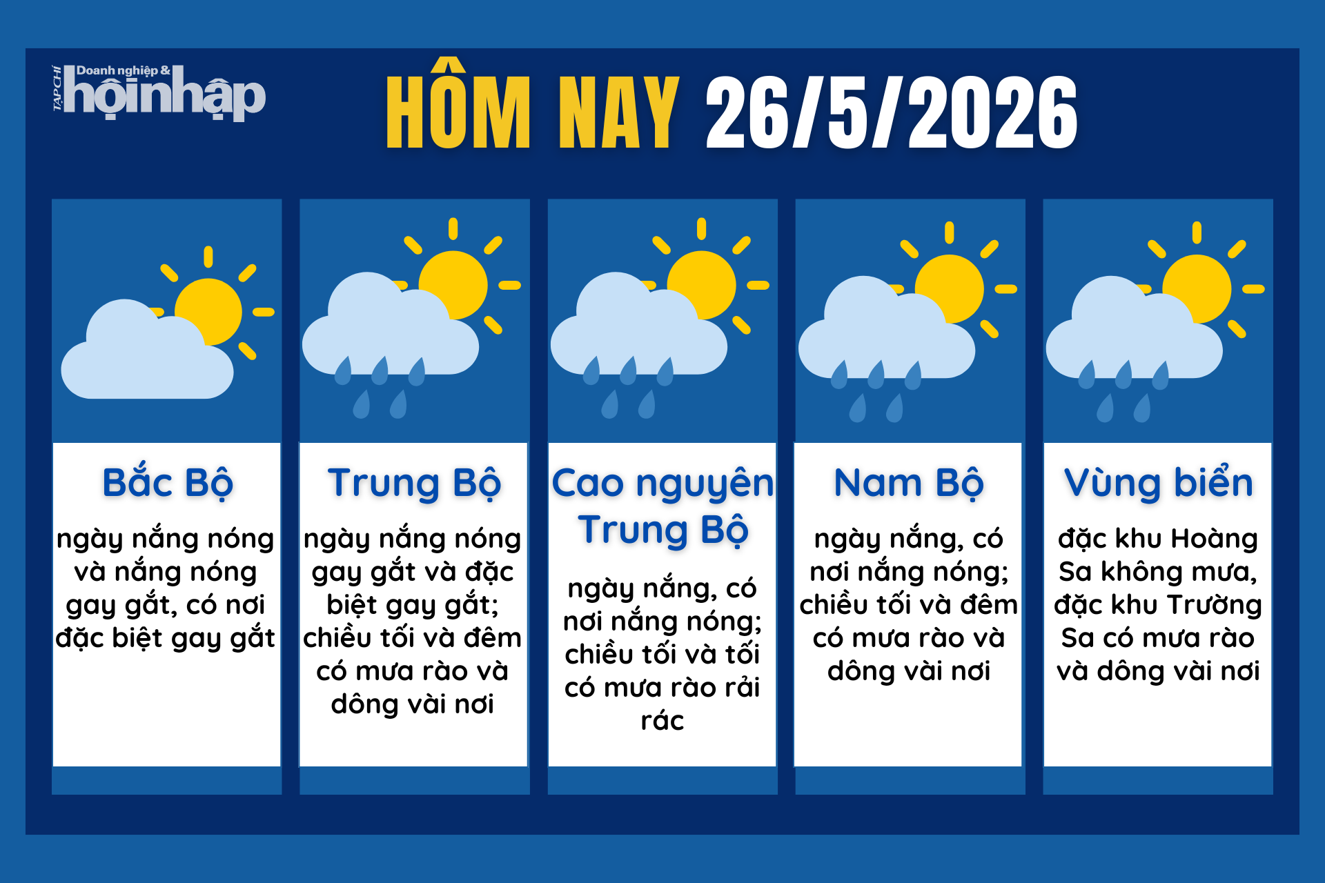 Dự báo thời tiết hôm nay 26/5 các khu vực trên cả nước.
