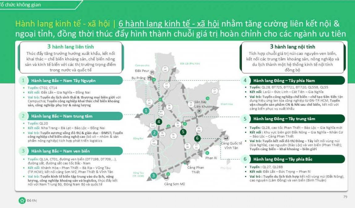 Lâm Đồng: Hoàn thiện quy hoạch, thúc đẩy công nghiệp và nâng chất lượng quản trị địa phương