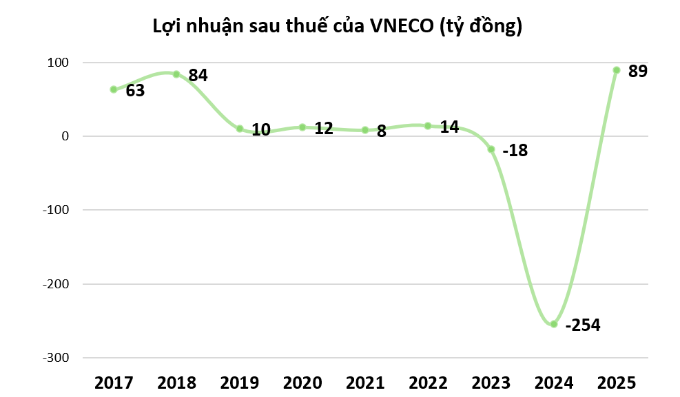 Một cổ phiếu ngành xây lắp điện sắp bị hủy niêm yết bắt buộc