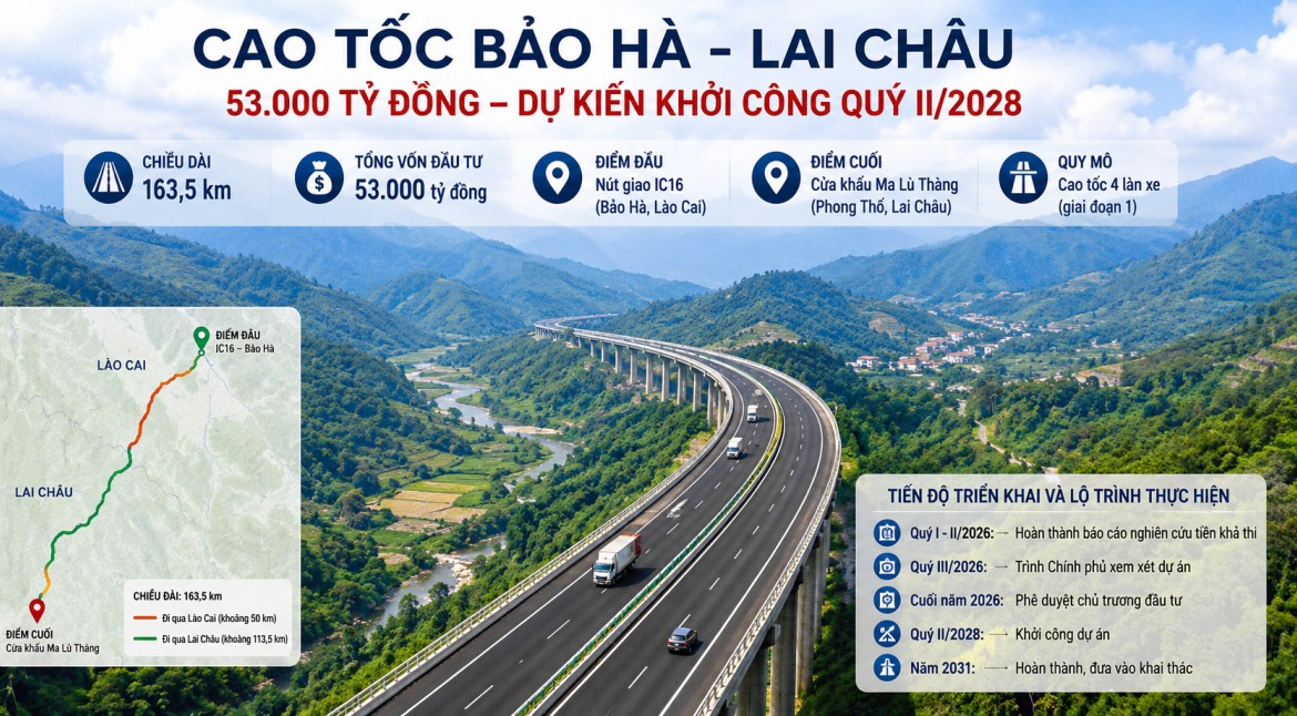 Cao tốc Bảo Hà - Lai Châu: Cú hích 53.000 tỷ đồng mở trục kết nối Tây Bắc