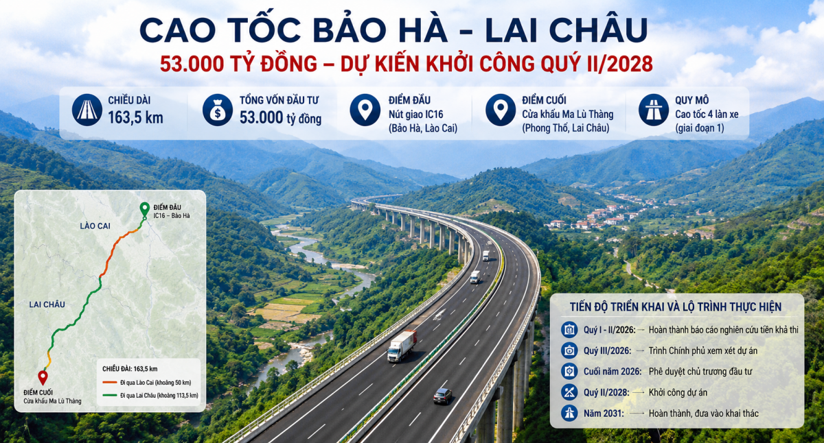 Cao tốc Bảo Hà - Lai Châu: Cú hích 53.000 tỷ đồng mở trục kết nối Tây Bắc