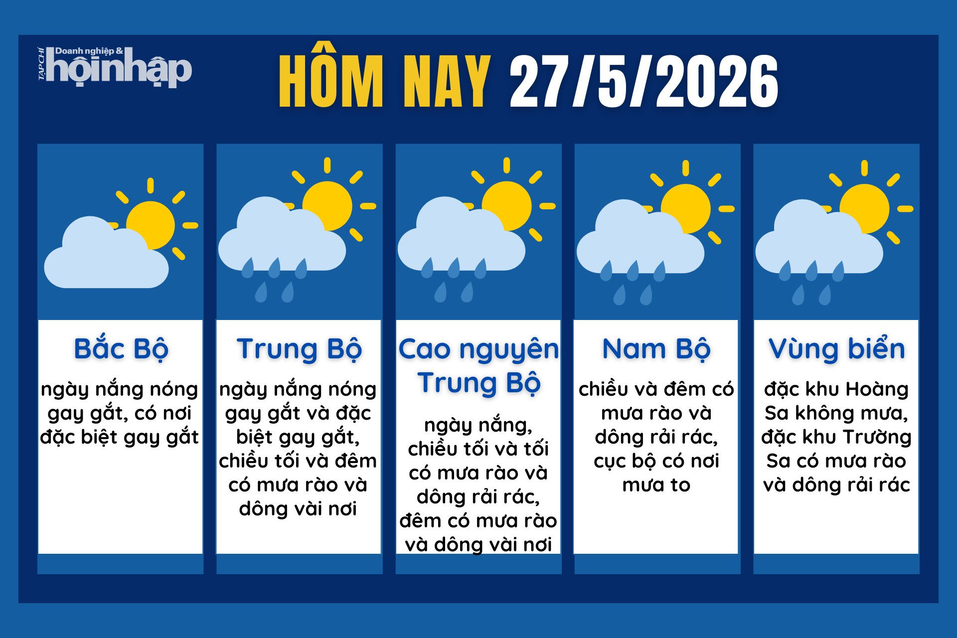 Dự báo thời tiết hôm nay 27/5 các khu vực trên cả nước.