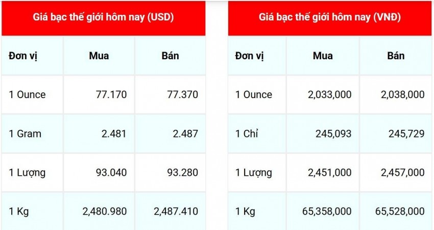Cập nhật giá bạc ngày 27/5/2026 lúc 07:02:17