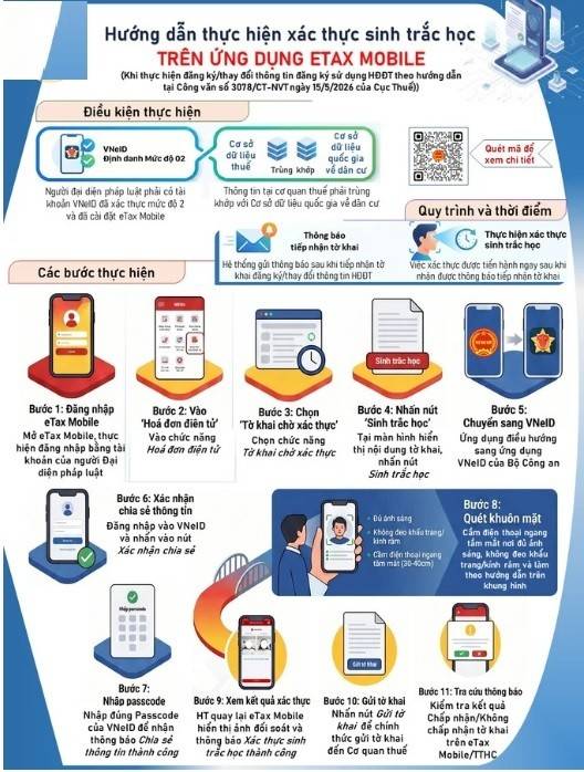 Hướng dẫn thực hiện sinh trắc học trên ứng dụng eTax Mobile