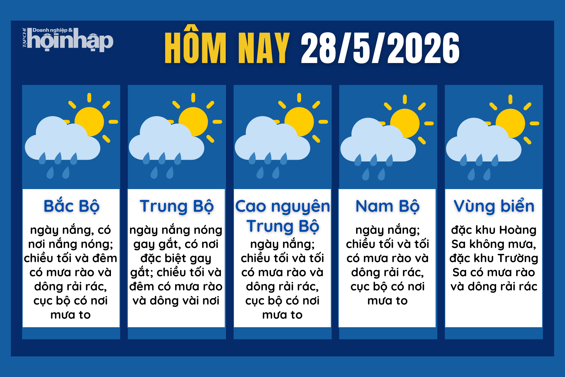 Dự báo thời tiết hôm nay 28/5 các khu vực trên cả nước.