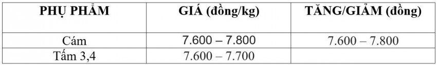 giá lúa gạo