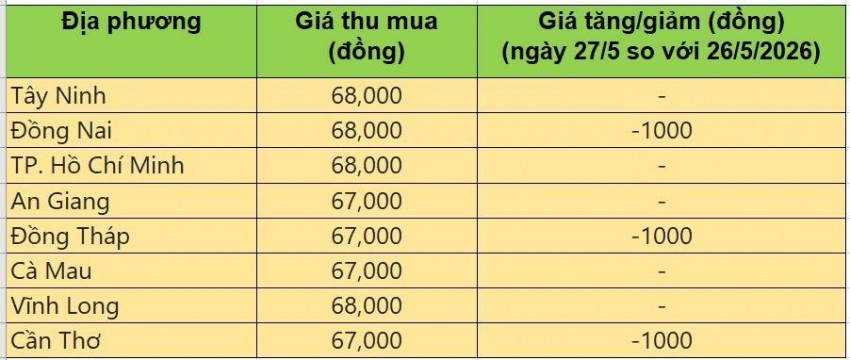 giá heo hơi